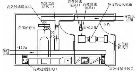 手術室凈化工程-上海醫(yī)院手術室及潔凈室裝修設計總包公司CEIDI西遞 手術室凈化工程-上海醫(yī)院手術室及潔凈室裝修設計總包公司CEIDI西遞
